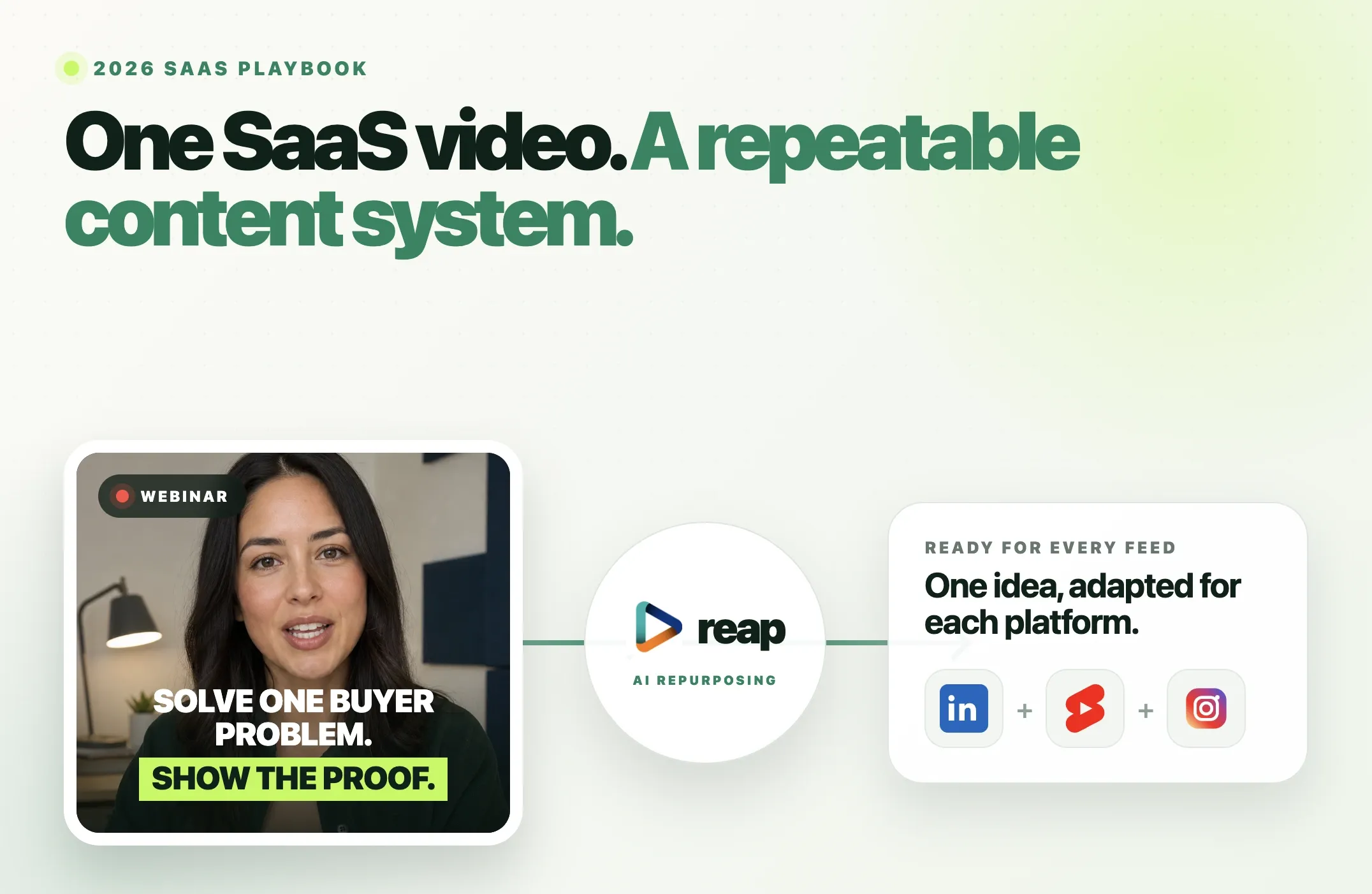 SaaS webinar and product demo becoming reviewed, captioned videos for LinkedIn, YouTube Shorts and Instagram Reels